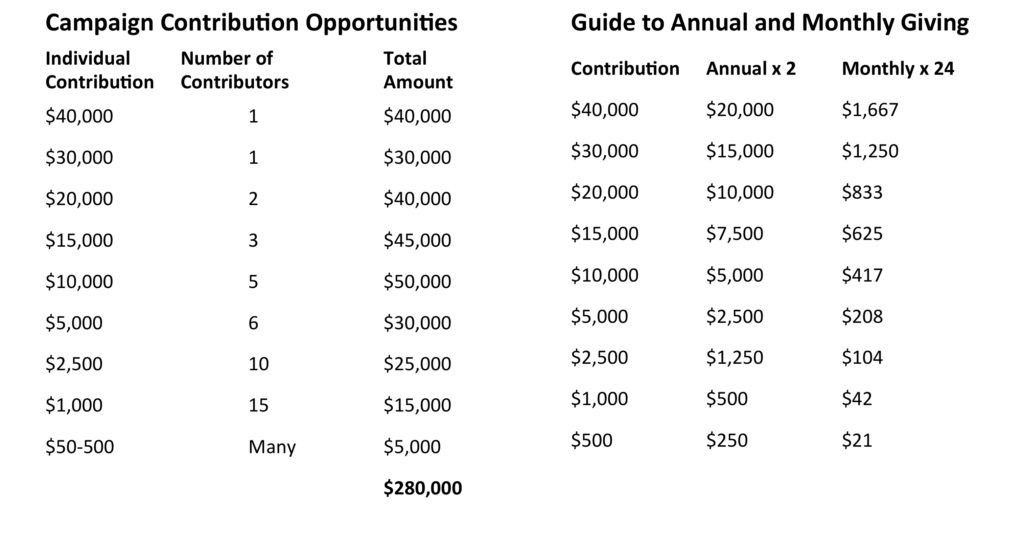 fundraisingtable