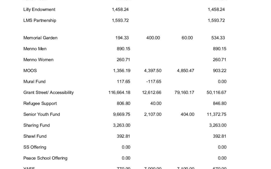 Non-Budget 23_1130