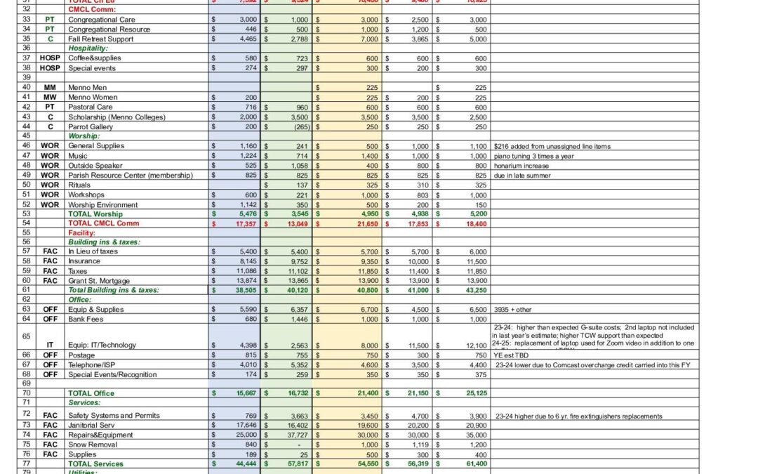 24-25 Proposed Budget