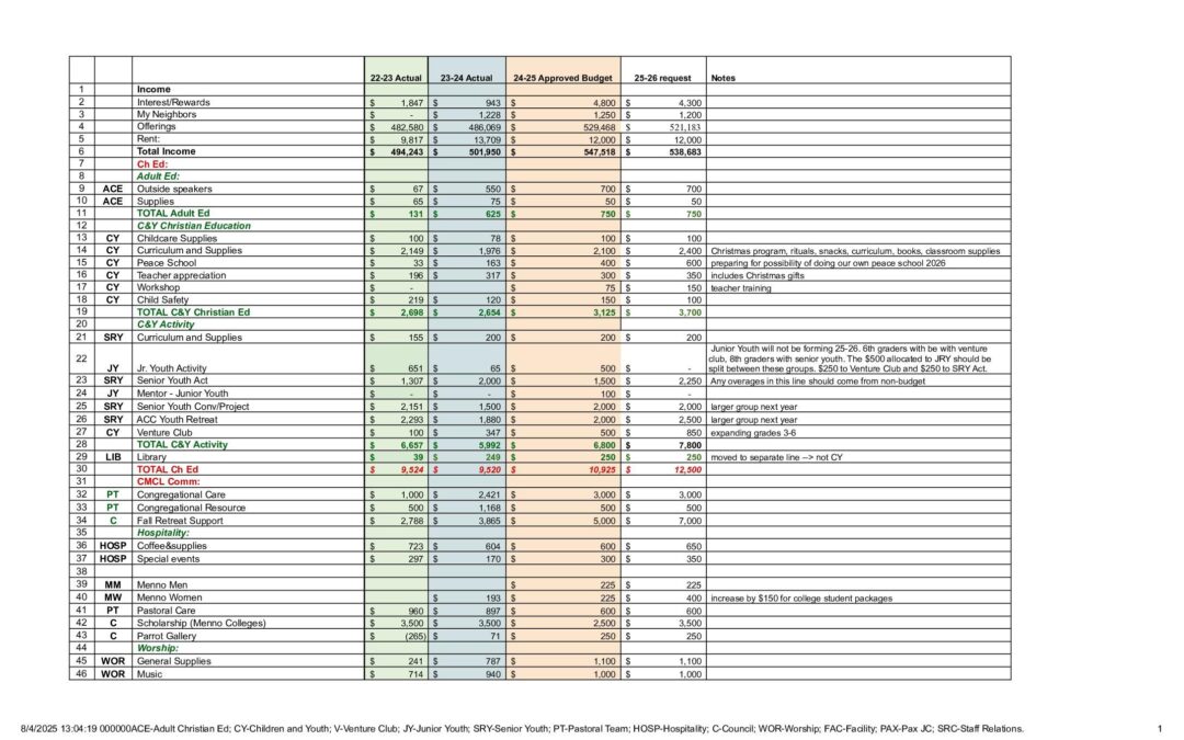 Proposed Budget 25-26 worksheet.xlsx – FINAL