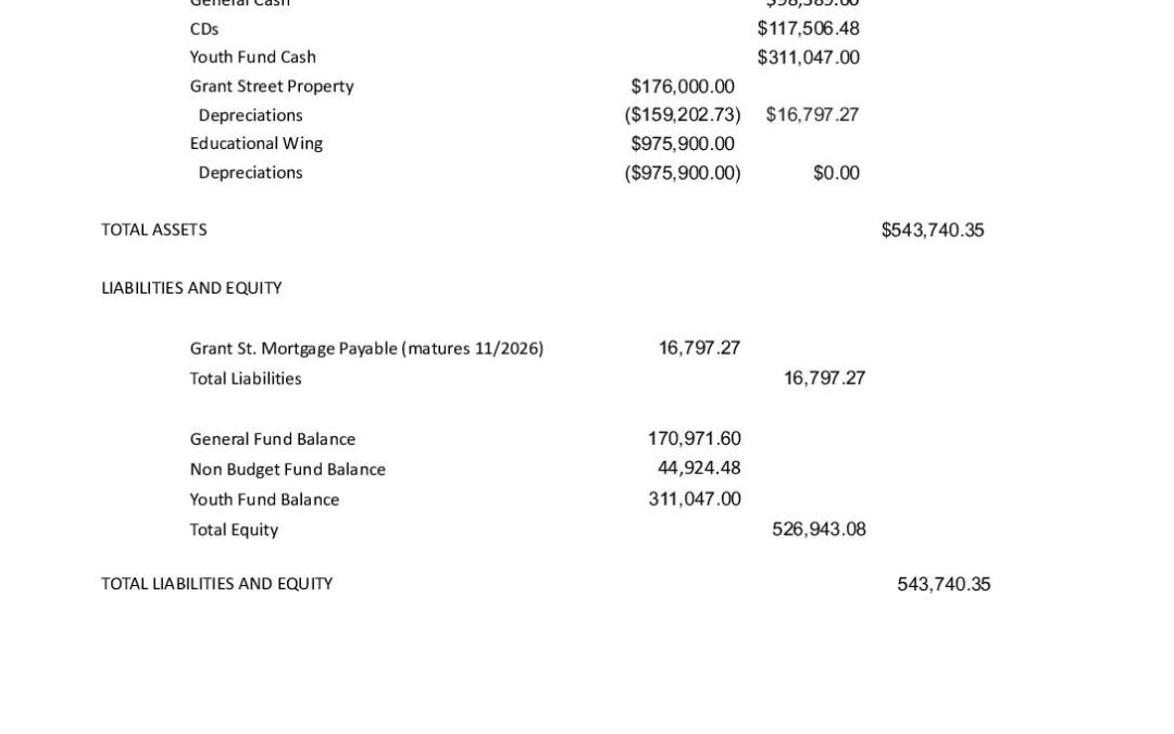2025 EOY Annual Balance.pdf.xlsx – Balance Sheet