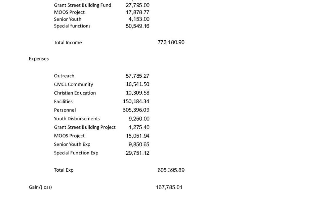 2025 EOY P&L Summary.xlsx – Sheet1